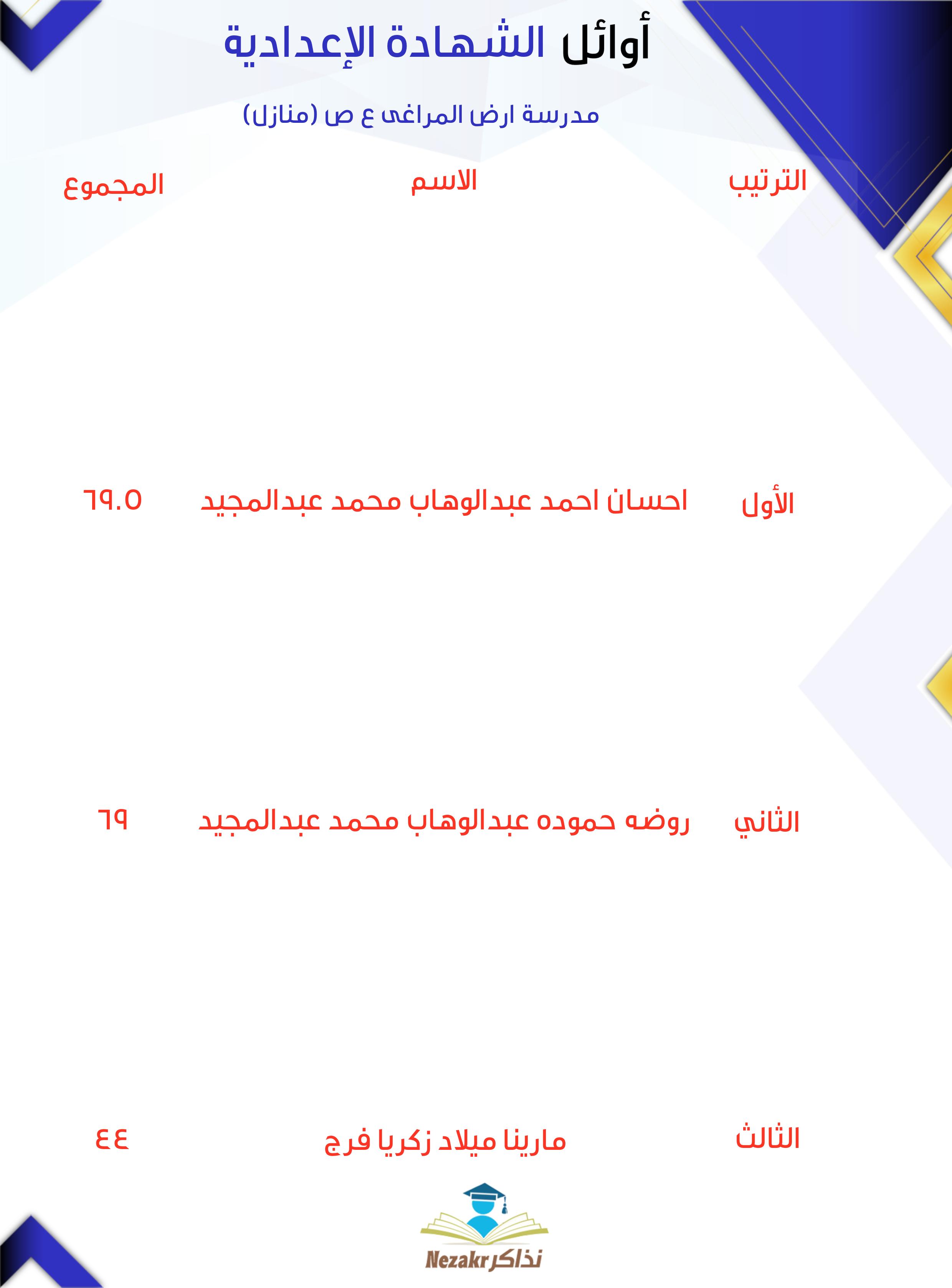 قائمة الأوائل  